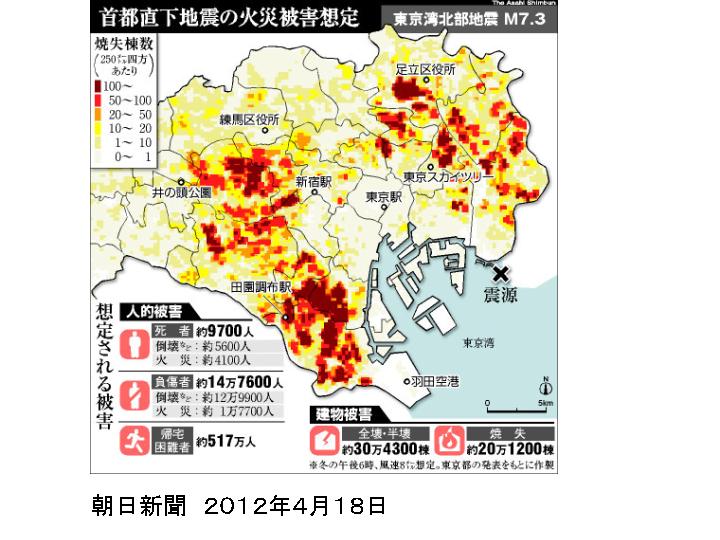 地震 予測 東京